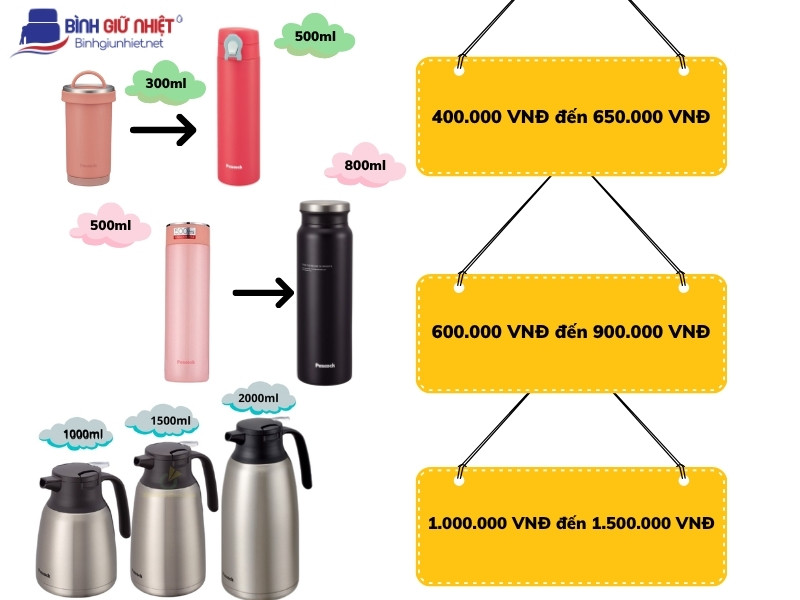 Báo giá bình giữ nhiệt Peacock ưu đãi – Bảng giá cập nhật mới nhất 4 Báo giá bình giữ nhiệt Peacock ưu đãi – Bảng giá cập nhật mới nhất